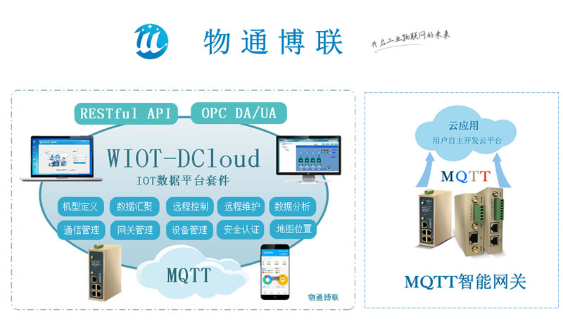 MQTT�W(w��ng)�P(gu��n).jpg