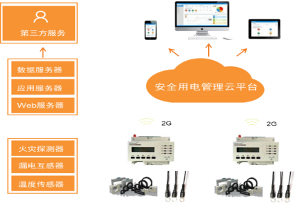 張家口安全生產(chǎn)委員會發(fā)布 “智慧用電”——電氣火災的克星577.png 張家口安全生產(chǎn)委員會發(fā)布 “智慧用電”——電氣火災的克星577.png