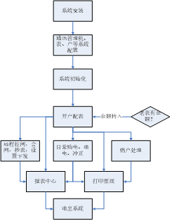 922高科榮境預付費項目-小結1943.png 922高科榮境預付費項目-小結1943.png