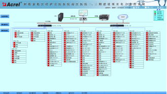 961Acrel-2000����O(ji��n)��ϵ�y(t��ng)���½�����̩�؅^(q��)���_���t(y��)�t(y��)Ժ�υ^(q��)�t(y��)Ժ�������ڽ��O(sh��)�(xi��ng)Ŀ�đ�(y��ng)��2215.png