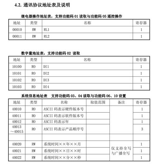 11 ��(w��n)(li��n)���g(sh��)Modbus�D(zhu��n)Profinet�W(w��ng)�P(gu��n).jpg