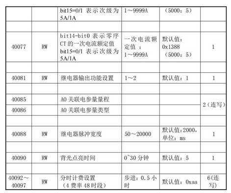 14 ��(w��n)(li��n)���g(sh��)Modbus�D(zhu��n)Profinet�W(w��ng)�P(gu��n).jpg
