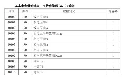 15��(w��n)(li��n)���g(sh��)Modbus�D(zhu��n)Profinet�W(w��ng)�P(gu��n).jpg