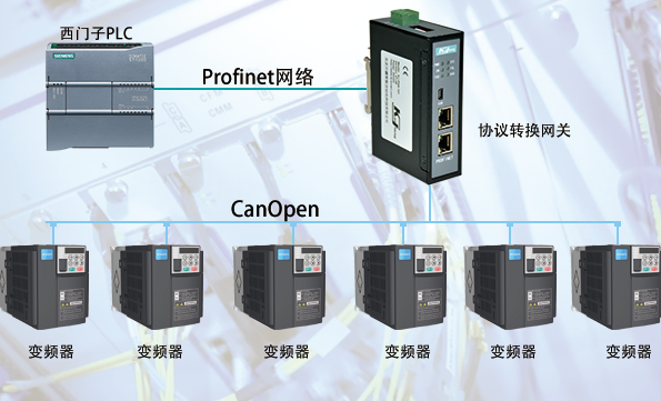 CANopen�DProfinet.png