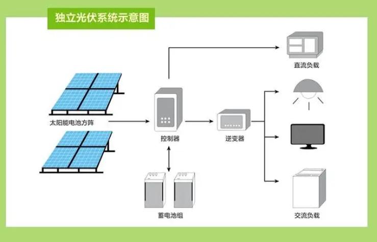 Profibus�D(zhu��n)EthernetIP1.jpg