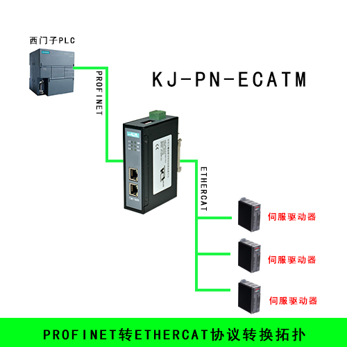 Profinet�D(zhu��n)EtherCAT�W(w��ng)�P(gu��n)��?f��)?png
