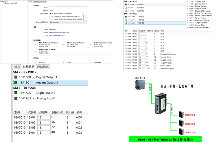 Profinet�D(zhu��n)EtherCAT-3.png