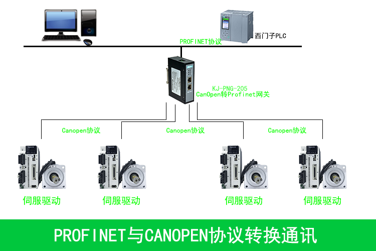 Profinet�D(zhu��n)CanOpen�f(xi��)�h.png