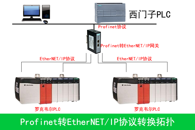 Profinet�DEthernetIP.png