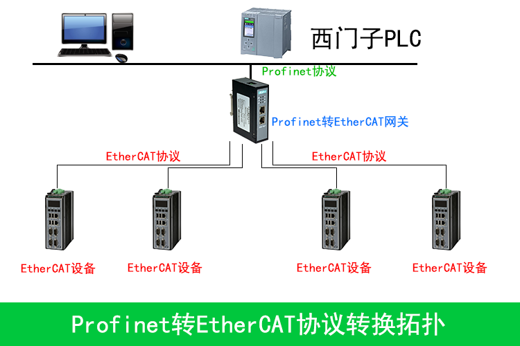 �_��EtherCat�DProfinet0.png