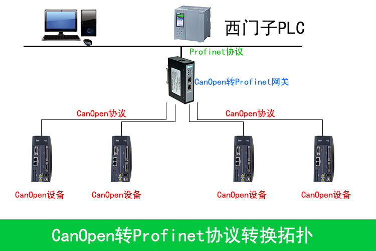 CanOpen�DProfinet0.jpg