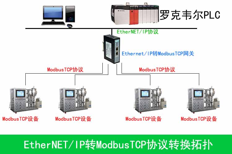 EtherNETIP�DModbusTCP0.jpg