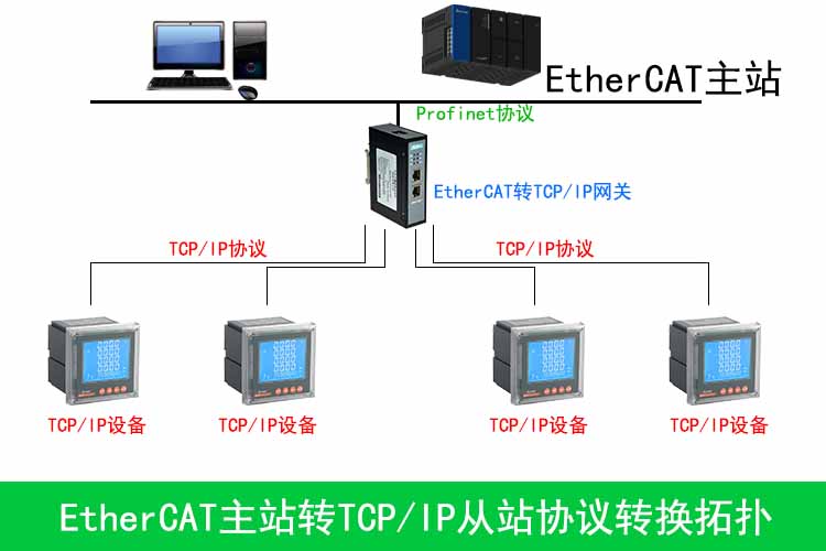 EtherCAT�D(zhu��n)TCPIP0.jpg