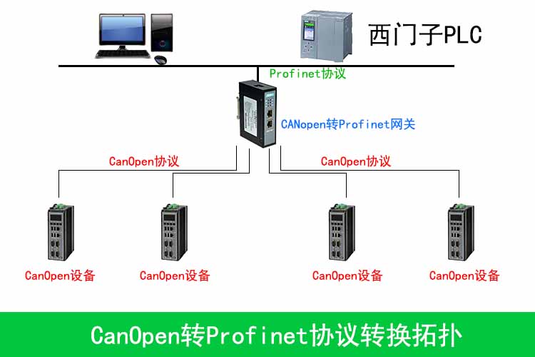 CANopen�DProfinet0.jpg