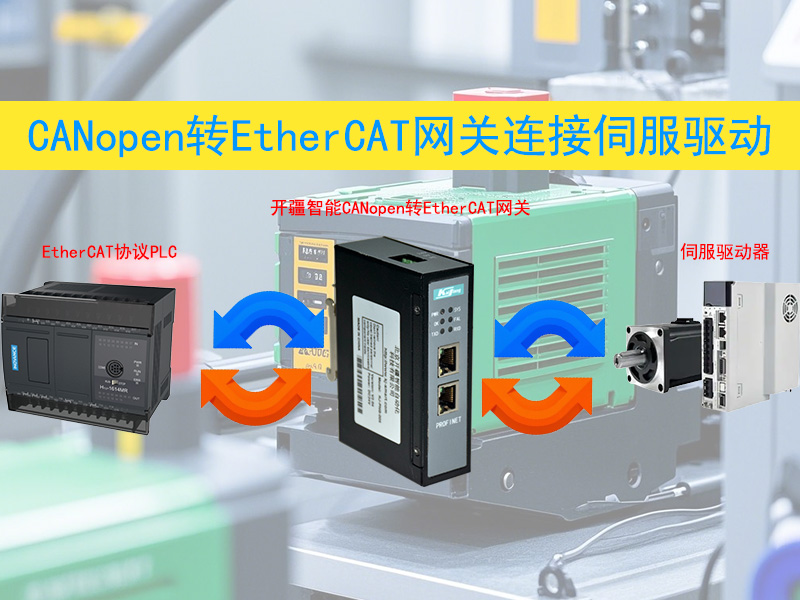 �_������CANopen�DEtherCAT�W�P�ؓ�.jpg