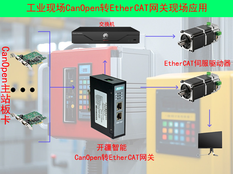 �_������Canopen�DEtherCAT�W�P�ؓ�.jpg