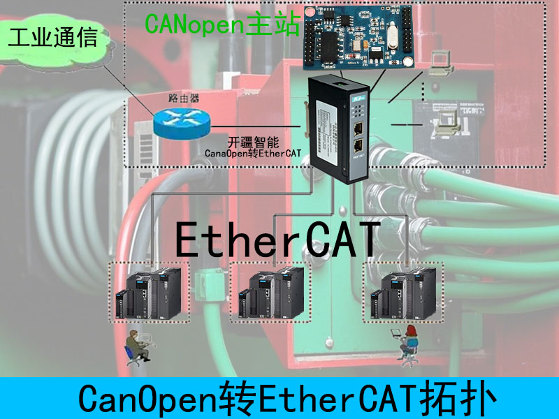 �_(k��i)������CanOpen�D(zhu��n)EtherCAT�W(w��ng)�P(gu��n)��?f��)?jpg