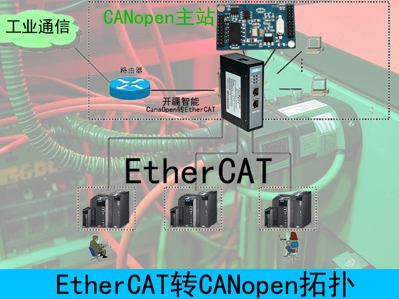 �_������EtherCAT�DCANopen�W�P�ؓ�.jpg