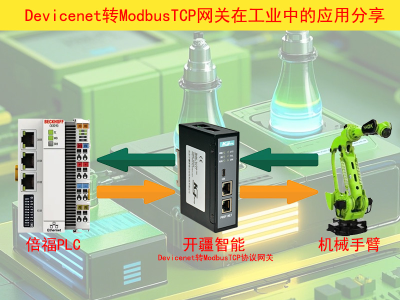 �_������Devicenet�DModbusTCP�W�P�ؓ�.jpg
