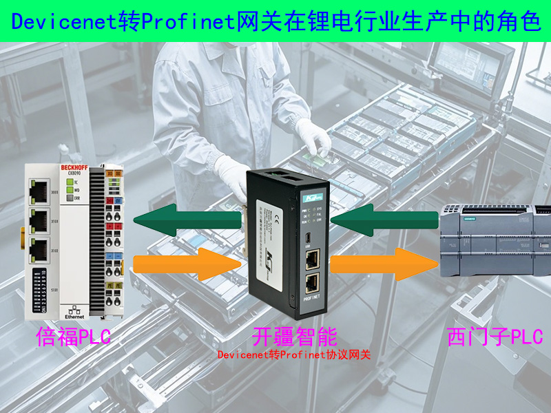 �_������Devicenet�DProfinet�W�P�ؓ�.jpg