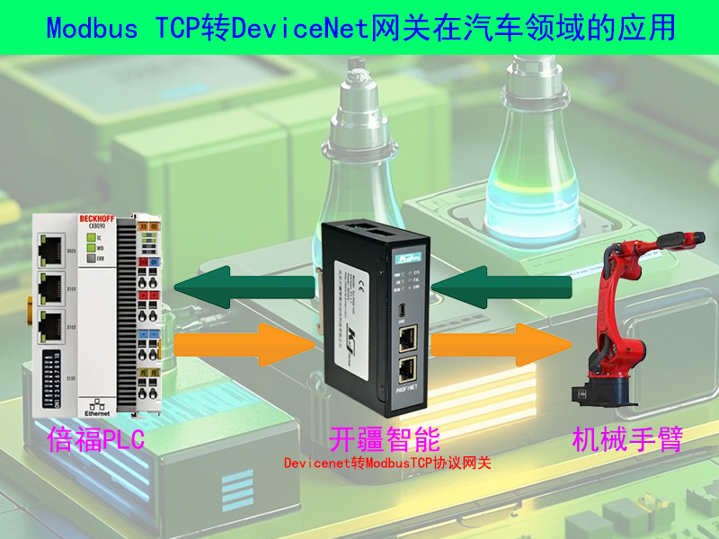 �_(k��i)������Modbus TCP�D(zhu��n)DeviceNet�W(w��ng)�P(gu��n)��?f��)?jpg