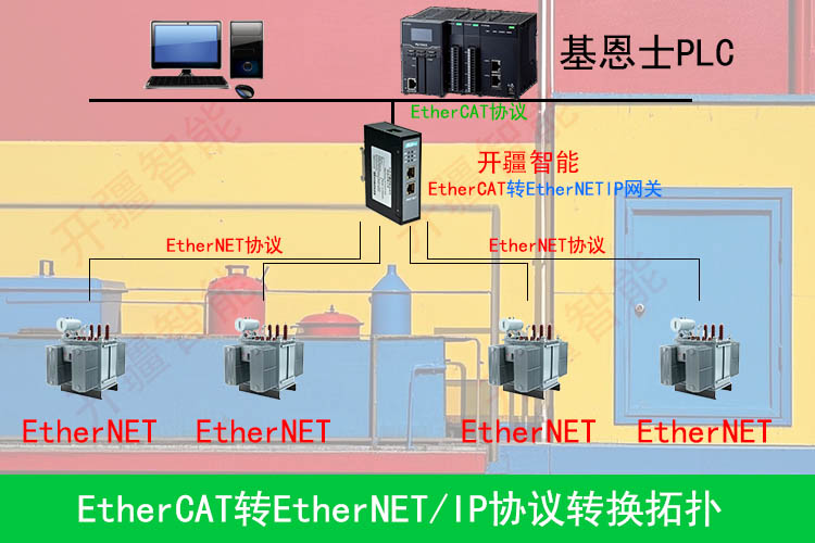 EthernetIP��EtherCAT�ؓ�.jpg