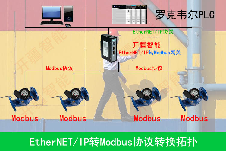 EthernetIP�DModbus�W�P�ؓ�.jpg