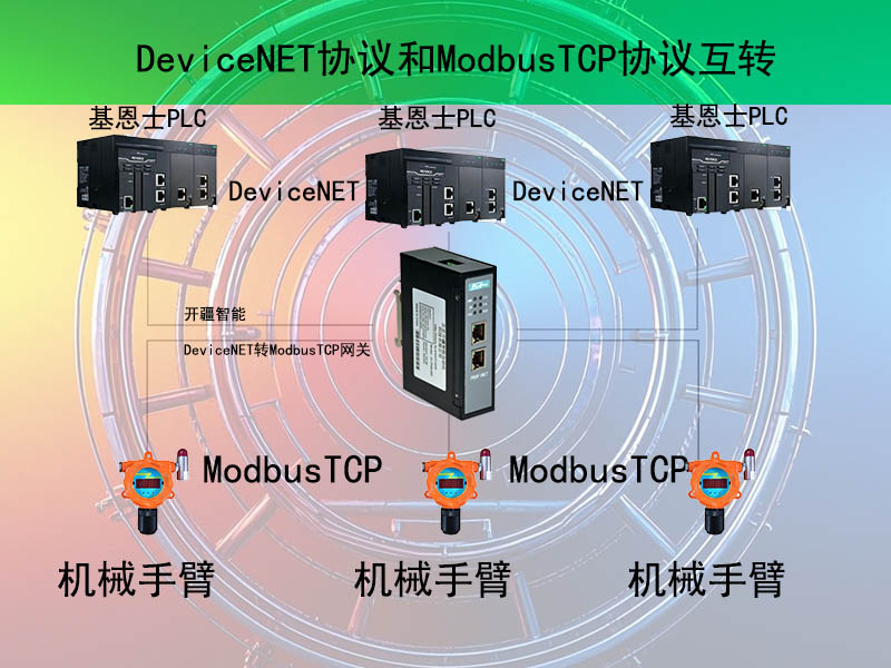 Devicenet�D(zhu��n)ModbusTCP�W(w��ng)�P(gu��n)�ؓ��?- ����.jpg