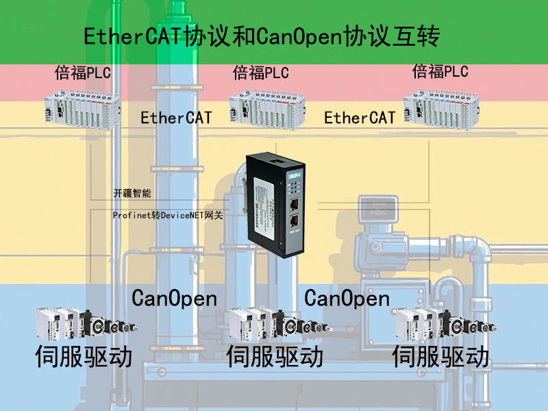 �_(k��i)������EtherCAT�D(zhu��n)CANopen�W(w��ng)�P(gu��n).jpg