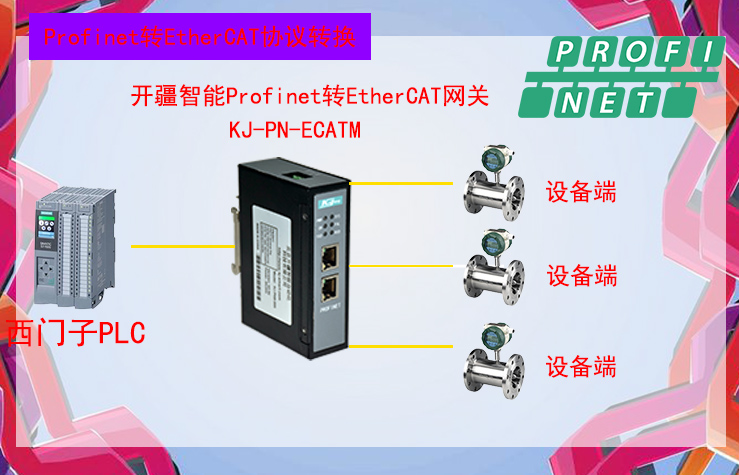 �_������Profinet�DEtherCAT�W�P.jpg