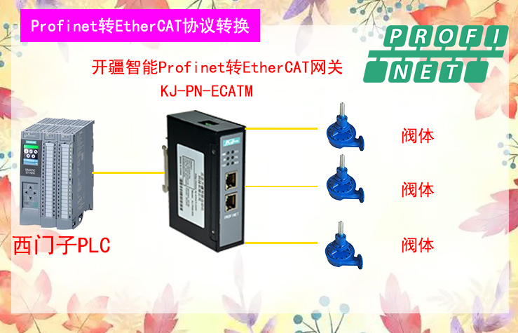 �_������Profinet�DEtherCAT�W�P.jpg