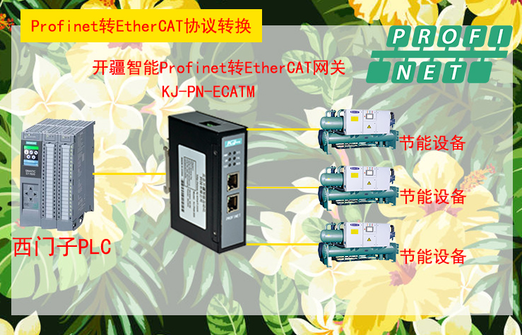 �_������Profinet�DEtherCAT�W�P.jpg