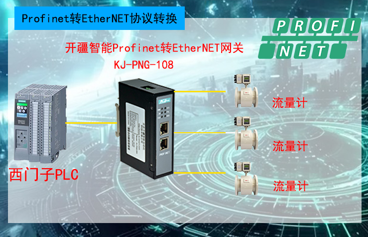 �_������Profinet�DEthernetIP�W�P.jpg