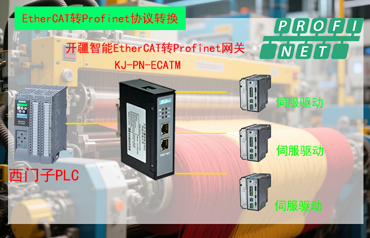 �_������EtherCAT�DProfinet�W�P�ؓ�.jpg
