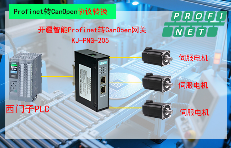 �_������Profinet�D(zhu��n)Canopen�W(w��ng)�P(gu��n)�ؓ��?- ����.jpg