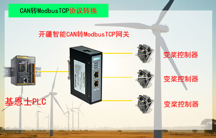 �_������CAN�DModbusTCP�W�P�ؓ��?- ����.jpg