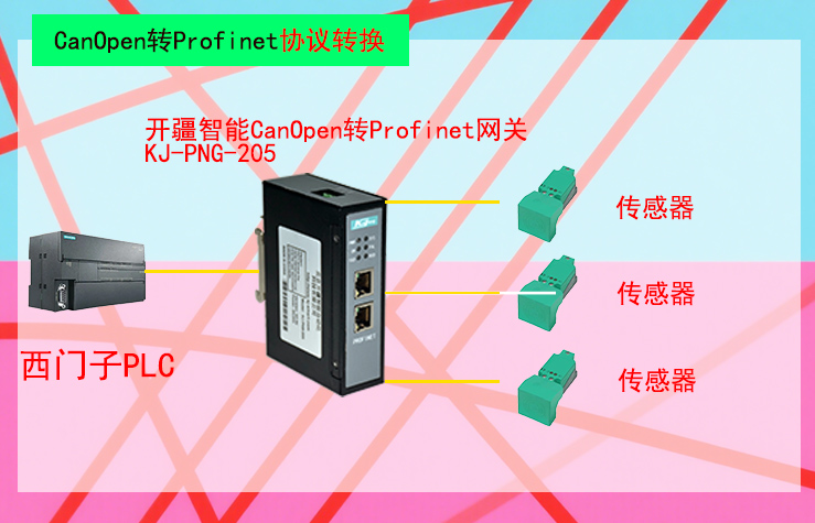 �_(k��i)������Canopen�D(zhu��n)Profinet�W(w��ng)�P(gu��n)��?f��)?#65533;?- ����.jpg