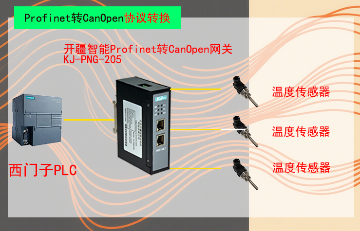 �_������Profinet�DCanOpen�W�P�ؓ��?- ����.jpg