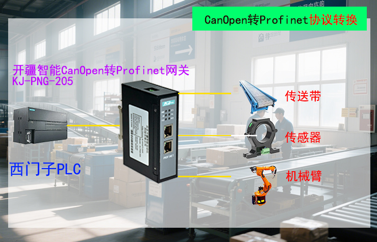 �_������Canopen�DProfinet�W�P�ؓ��?- ����.jpg