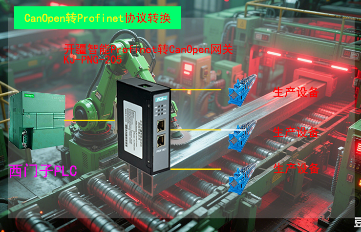 �_������CanOpen�DProfinet�W�P�ؓ��?- ����.jpg