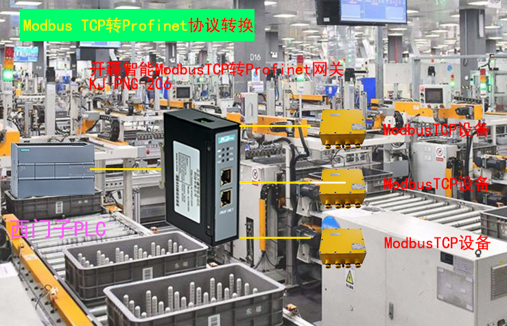 �_������Modbus TCP�DProfinet�W�P�ؓ��?- ����.jpg