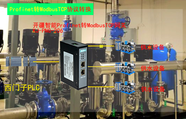 �_������Profinet�DModbusTCP�W(w��ng)�P�ؓ��?- ����.jpg