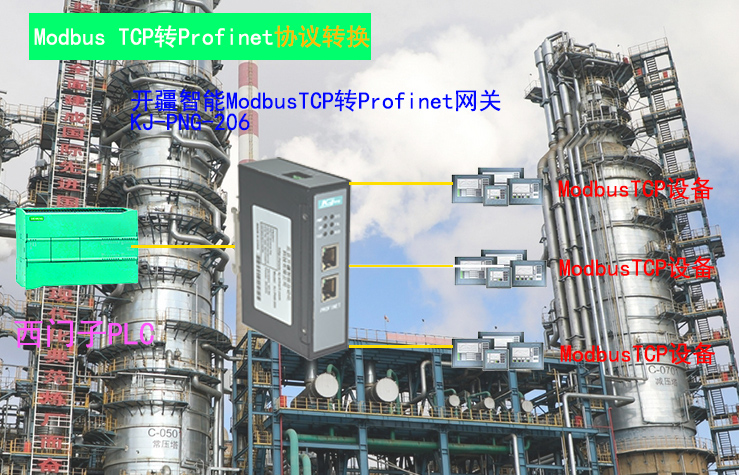 �_(k��i)������Modbus TCP�D(zhu��n)Profinet�W(w��ng)�P(gu��n)��?f��)?#65533;?- ����.jpg