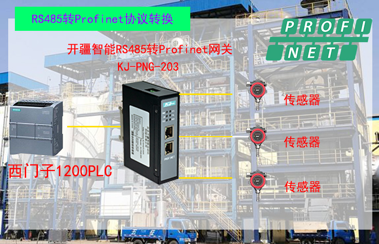 �_������RS485�D(zhu��n)Profinet�W(w��ng)�P(gu��n)��?f��)?#65533;?- ����.jpg