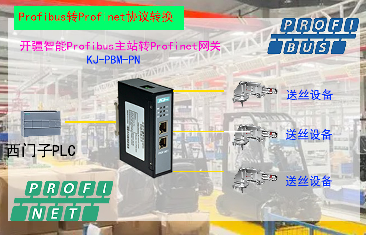 �_������Profibus�D(zhu��n)Profinet�W(w��ng)�P(gu��n)��?f��)?#65533;?- ����.jpg