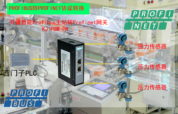 �_(k��i)������Profibus�D(zhu��n)Profinet�W(w��ng)�P(gu��n)��?f��)?#65533;?- ����.jpg