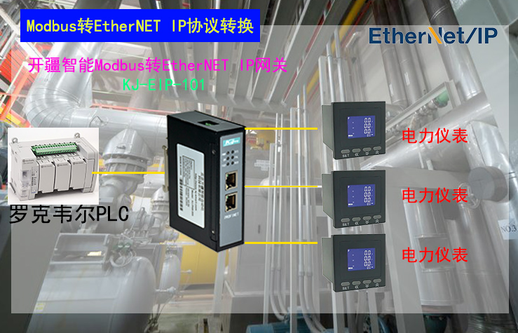 �_������Modbus�DEthernet IP�W�P�ؓ��?- ����.jpg