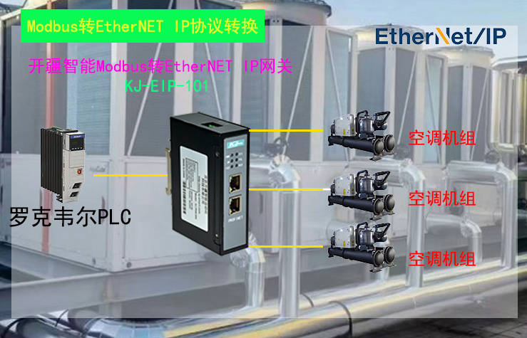 �_������Ethernet IP�DModbus�W�P�W�P�ؓ��?- ����.jpg
