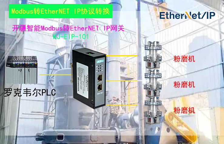 �_������Modbus�DEthernet IP�W�P�W�P�ؓ��?- ����.jpg