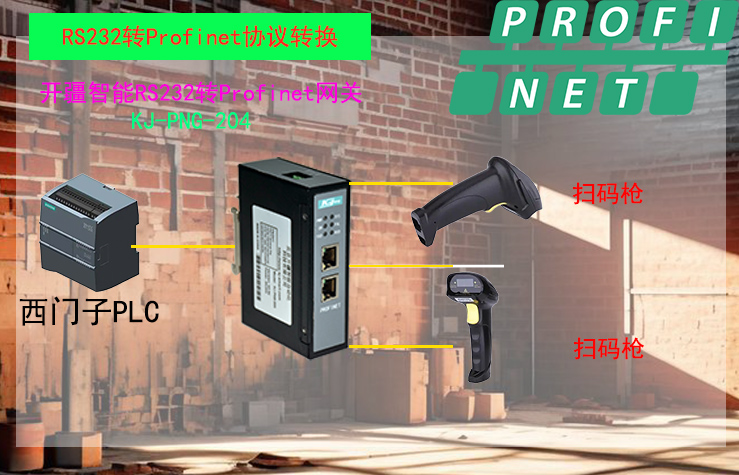 �_������RS232�DProfinet�W�P�ؓ��?- ����.jpg